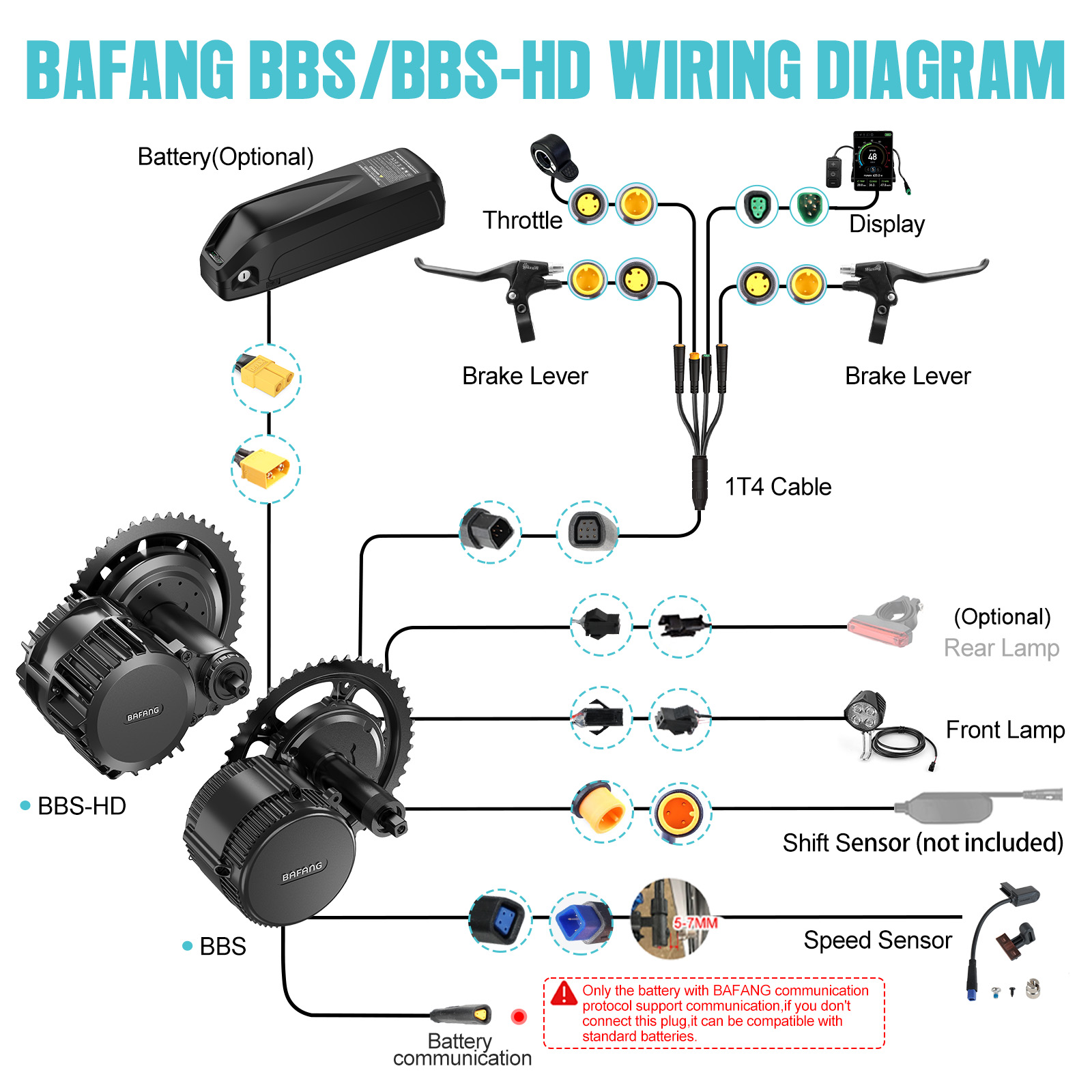 [จัดส่งในสหรัฐฯ] ชุดมอเตอร์ Ba - Torque Sensor Mid Drive Motor Kit บทวิจารณ์และราคา